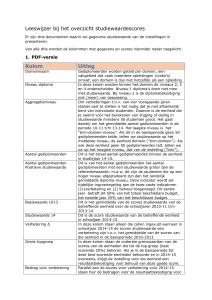 `Leeswijzer Studiewaardescores per instelling` PDF document