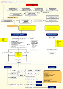 Ascal Thienopyridine GRACE Urgent CAG (<2 u)