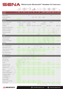 Sena product vergelijking overzicht tabel_NL 2015-12 A4 01