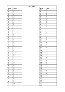 ASCII TABEL Getal Teken Getal Teken 32 79 O 33