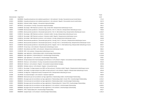 2016 Totaal Declaratiecode Zorgproduct tarief 15A349