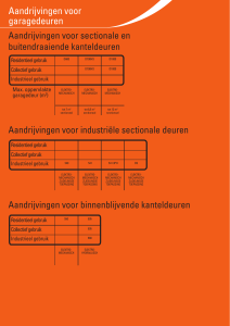 Aandrijvingen voor garagedeuren