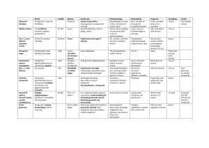 Tabel en stroomschema acute visusdaling