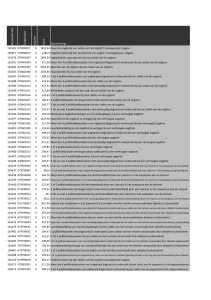 D eclaratieco d e Zorgproduct Volum e Tarief Omschrijving 15E309