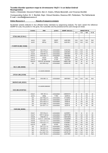 Tourette disorder spectrum maps to chromosome 14q31.1 in an