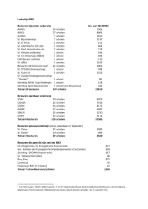 Ledenlijst BBO Besturen bijzonder onderwijs LLn. per 01102014