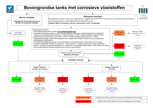 Visio-Bovengrondse tank corrosieve vloeistoffen.vsd