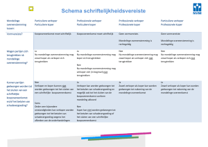 Schema schriftelijkheidsvereiste