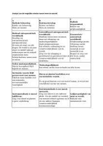 Analyse van de mogelijke relaties tussen mens en wereld A