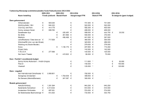 subsidies NFP bewerkt 2013-2016.xlsx