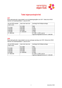 Tabel eigenwoningforfait