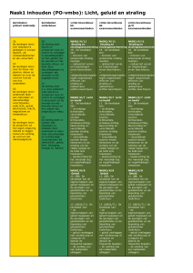 Nask1 inhouden (PO-vmbo): Licht, geluid en
