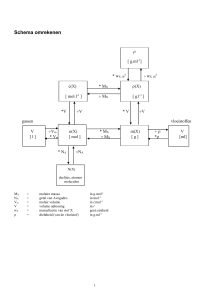 Schema omrekenen