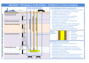 Infographic olieopslag De Marssteden