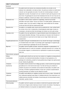 tabel 2 schemamodi - Schematherapie opleidingen