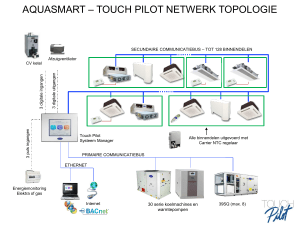 AQUASMART – TOUCH PILOT NETWERK TOPOLOGIE