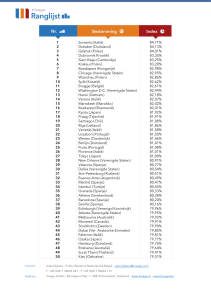 Trivago Rating Index, 2014