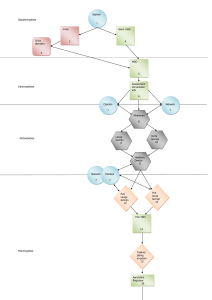 Signaleringsfase Informatiefase Motivatiefase Planningsfase