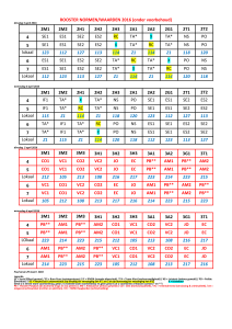 ROOSTER ASE/CITO 2007