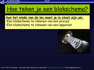 Slide 1 - betavakken.nl