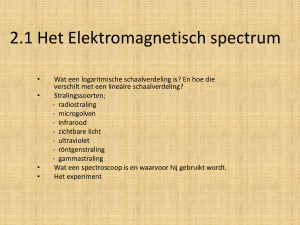 2.1 Het Elektromagnetisch spectrum