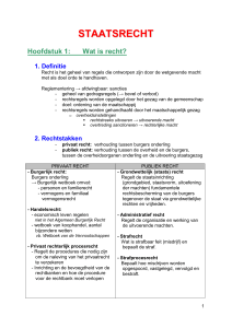 staatsrecht - Studentinvastgoed.be