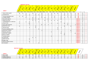 WESTGOLF CUP 2016 HEREN 1 S eniors O ut P al HCPT 1 SEN IN