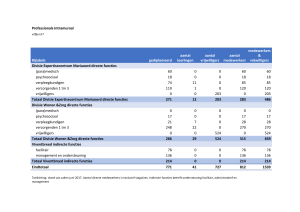 Professionals Intramuraal Rijlabels gediplomeerd aantal