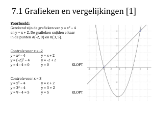 7.1 Grafieken en vergelijkingen [1] - Willem