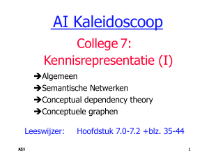 College AI Kaleidoscoop