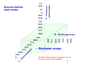 Business Definitie (Abell model)