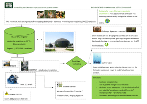 Verwerking van biomassa - Bio
