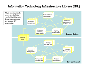 10.ITIL-schema