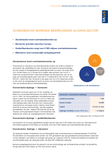 Economische bijdrage Nederlandse alcoholsector