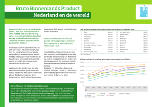 Bruto Binnenlands Product Nederland en de wereld