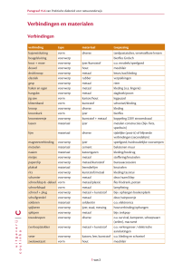 Verbindingen en materialen