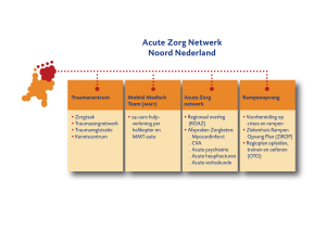 Acute Zorg Netwerk Noord Nederland