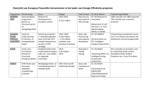 Overzicht van Europese Financiële instrumenten in het
