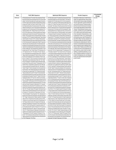 Gene PaVE DNA Sequence Optimized DNA Sequence Protein