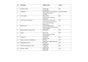 Nr. Workshop Gegeven door Lokaal 1 Bonbons maken