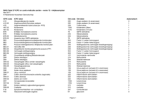 NHG-Tabel 27-ICPC en contra-indicatieaarden