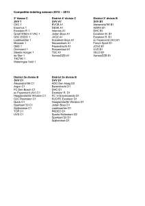 Competitie-indeling seizoen 2012 – 2013 3e klasse C District 4e