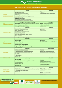 grondverbeteringswijzer bij aanleg