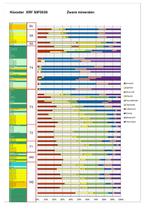 Klooster XRF 50F0530 Zware mineralen