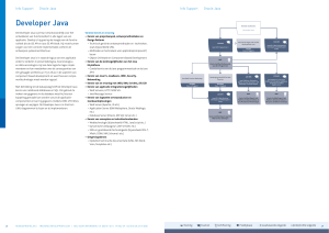 Developer Java - Info Support Trainingen