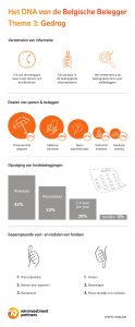 Het DNA van de Belgische Belegger Thema 3: Gedrag