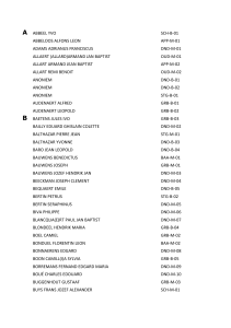 Alfabetische Naamdirectory met Codes
